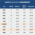 台州一周卖房超8亿！温岭领跑|楼市周报_5