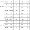 最新！天台泳池水质检测结果出炉_1