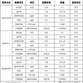 最新！天台泳池水质检测结果出炉_2