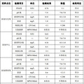 最新！天台泳池水质检测结果出炉_5