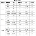 最新！天台泳池水质检测结果出炉_0