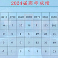 一中、北师大、黄中、路中，高考成绩单