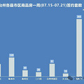 台州一周卖房超13亿！温岭持续领跑|楼市周报_4