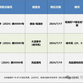 台州一周卖房超13亿！温岭持续领跑|楼市周报_0