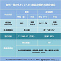 台州一周卖房超13亿！温岭持续领跑|楼市周报_3