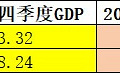 24���ϰ���̨��GDP3058.2��Ԫ����������3.06��_4