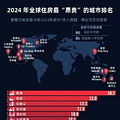 2024ȫ򷿼