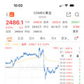 惊人一夜！美元再现千点暴跌，黄金创历史新高_5