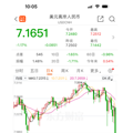 惊人一夜！美元再现千点暴跌，黄金创历史新高_0
