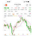 惊人一夜！美元再现千点暴跌，黄金创历史新高_1