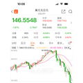 惊人一夜！美元再现千点暴跌，黄金创历史新高_3