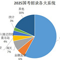 最新公告：放宽到40岁！_1