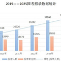 最新公告：放宽到40岁！_0