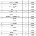 91种新药，进医保了！详细目录公布