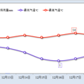 台州今日入冬，气温即将跌破0℃！