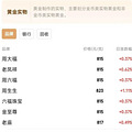 涨！涨！涨！涨！有人提前买入70万元……网友：赚大了！