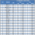 官宣 | 11月份，台州这些驾校被点名通报