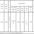 18300万！还是国企！大环拍下黄岩委羽山板块25亩宅地_1
