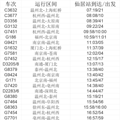下月起，仙居高铁站可以直达北京、上海！