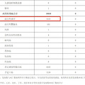 传染性强，极易变异！浙江报告8155例，戴口罩、戴口罩！_1
