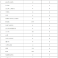 传染性强，极易变异！浙江报告8155例，戴口罩、戴口罩！_3