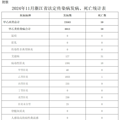 传染性强，极易变异！浙江报告8155例，戴口罩、戴口罩！_0
