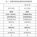 来势汹汹！阳性率上升，占比99%！最新提醒：这种药别乱吃→_2