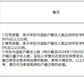 临海最新招生预警！涉及这4所学校...