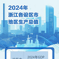 2024㽭11GDP˾֧ݳ¯_5