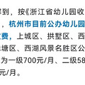 台州物价果然贵，幼儿园费用比杭州都高啊