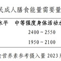 国家版减肥指南来了！权威食谱，细化到地区，全是干货→_5