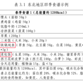 国家版减肥指南来了！权威食谱，细化到地区，全是干货→_2