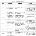 国家版减肥指南来了！权威食谱，细化到地区，全是干货→_1