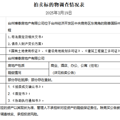 1282230000元起！刚泰国际中心项目4月17日司法二拍_0