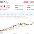 金价，又涨了！