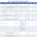 台州这些单位正在招聘、选聘_0