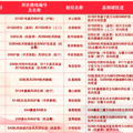 “五一”假期出行，浙江哪些路段、时段易拥堵？铁路增开哪些列车_5