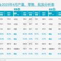 最新销量出炉！一汽大众再成“另类”_0