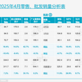 最新销量出炉！一汽大众再成“另类”_4
