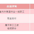 @台州人，即将发放！你工资或将多一笔钱