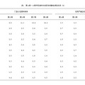 戴口罩，戴口罩，戴口罩！