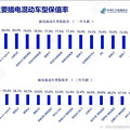 买什么车最保值？_4