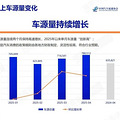 买什么车最保值？_1