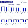 买什么车最保值？_2