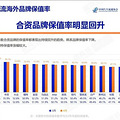 买什么车最保值？_3