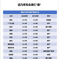 【遥遥领先：下一站倒闭车企】新能源各家狂吹牛，央媒不点名痛批_3