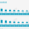 5月国内厂商销量榜出炉_3