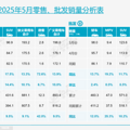 5月国内厂商销量榜出炉_2