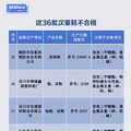 毒凉鞋正在伤害孩子！宝妈紧急集合！_0