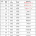 本科54人！天台体育生单招单考本科上线数连续两年翻番_0